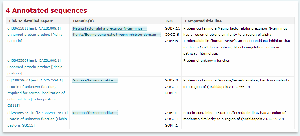 BioKnowledge Transfer Tool output