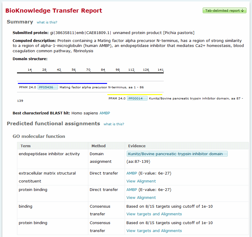 BioKnowledge Transfer Tool output