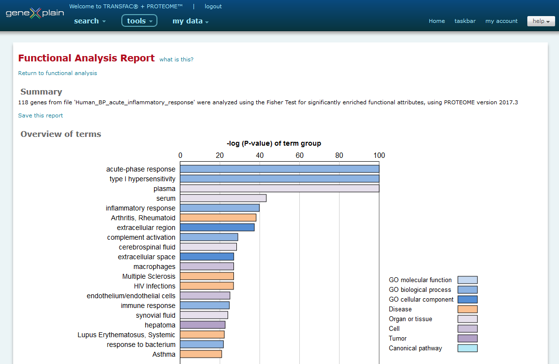 Functional Analysis Tool output