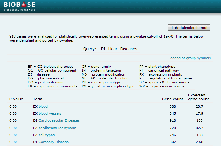 Set analysis report