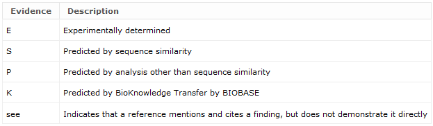 Evidence Codes